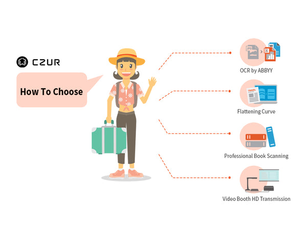 How to Choose the Right Scanner for You| Buying Guidance