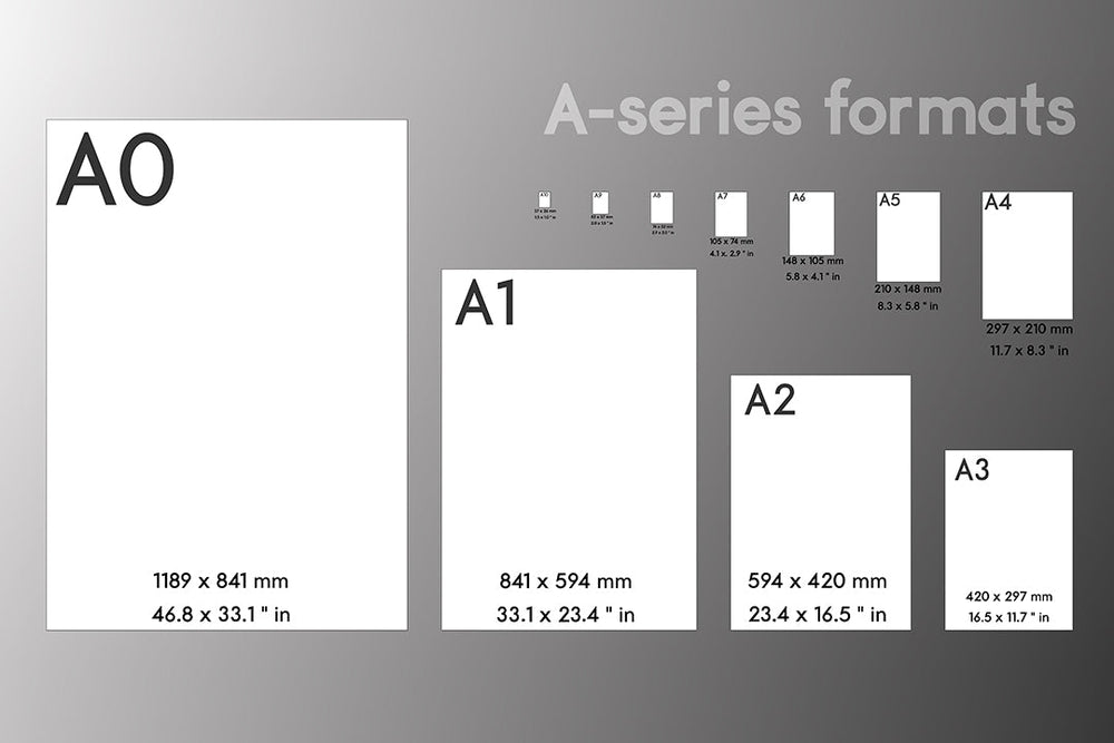 A4 Size Example The Complete Guide to A1, A2, A3, and A4 Paper Sizes for Scanning ...
