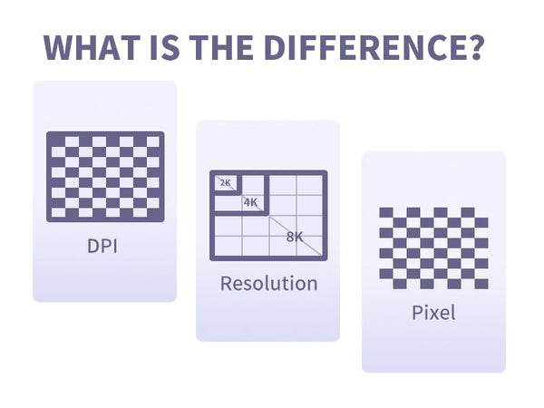 What is the difference between DPI, Resolution, and Pixel?