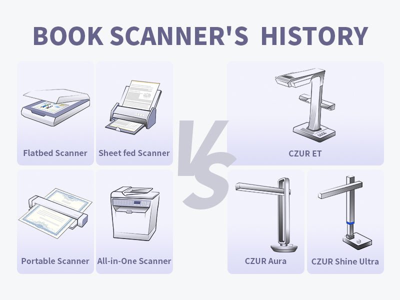 What is the History of Book Scanning – CZUR TECH